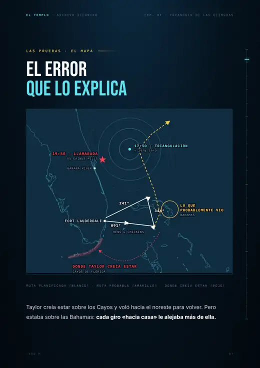 Página de muestra: el mapa del error del Vuelo 19